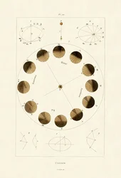 Universo, 1833-39